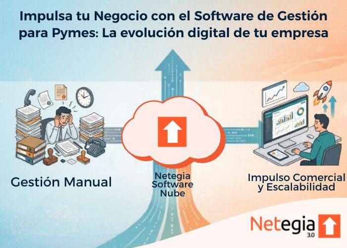 Impulsa tu Negocio con el Software de Gestión para Pymes: La evolución digital de tu empresa